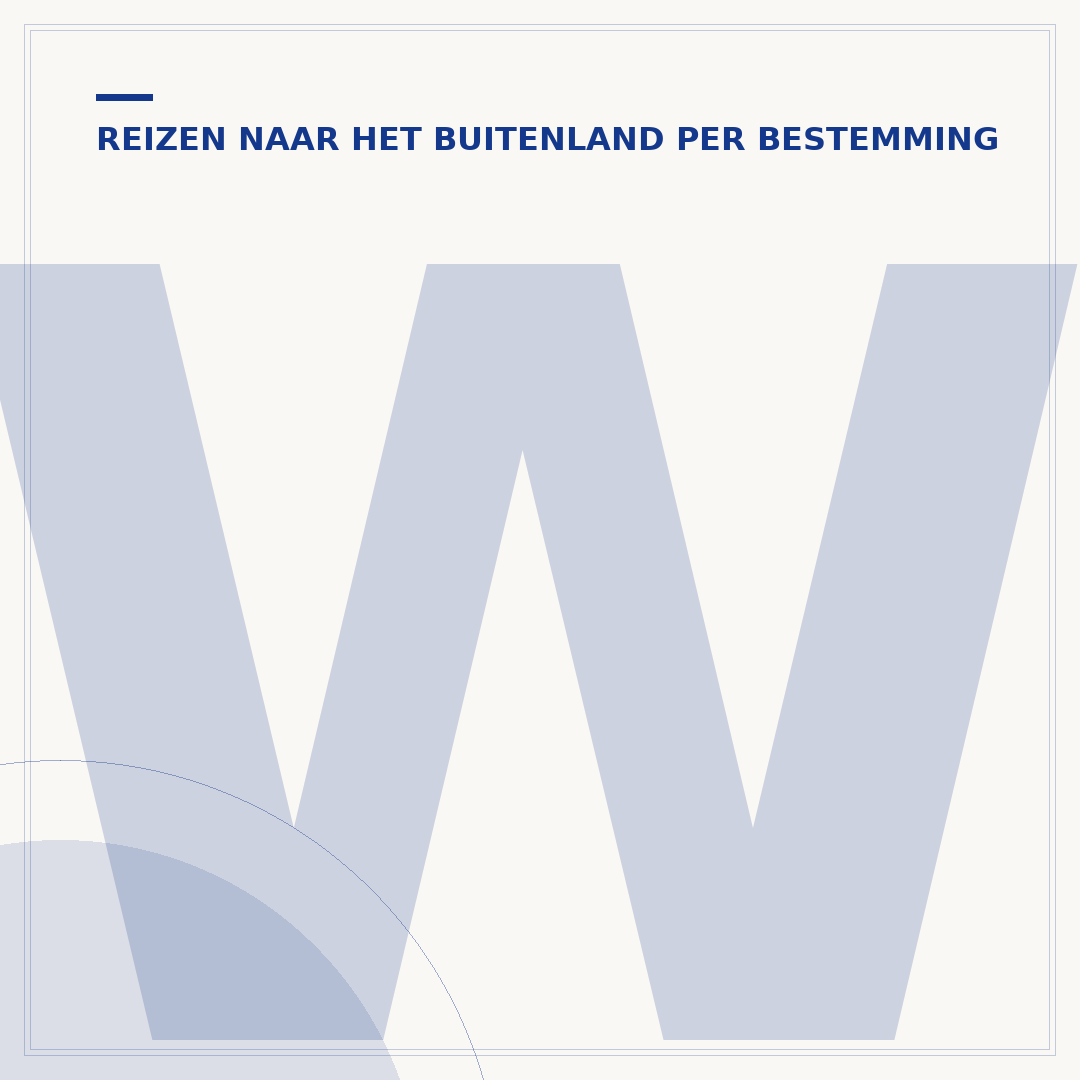 Wat is belangrijk om mee te nemen op vakantie?