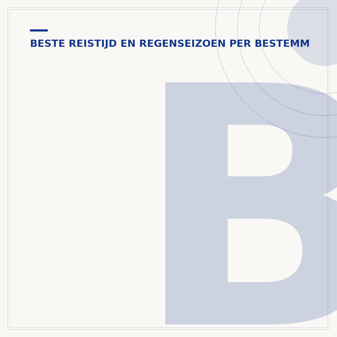 Beste reistijd naar Side: wanneer is het ideaal?