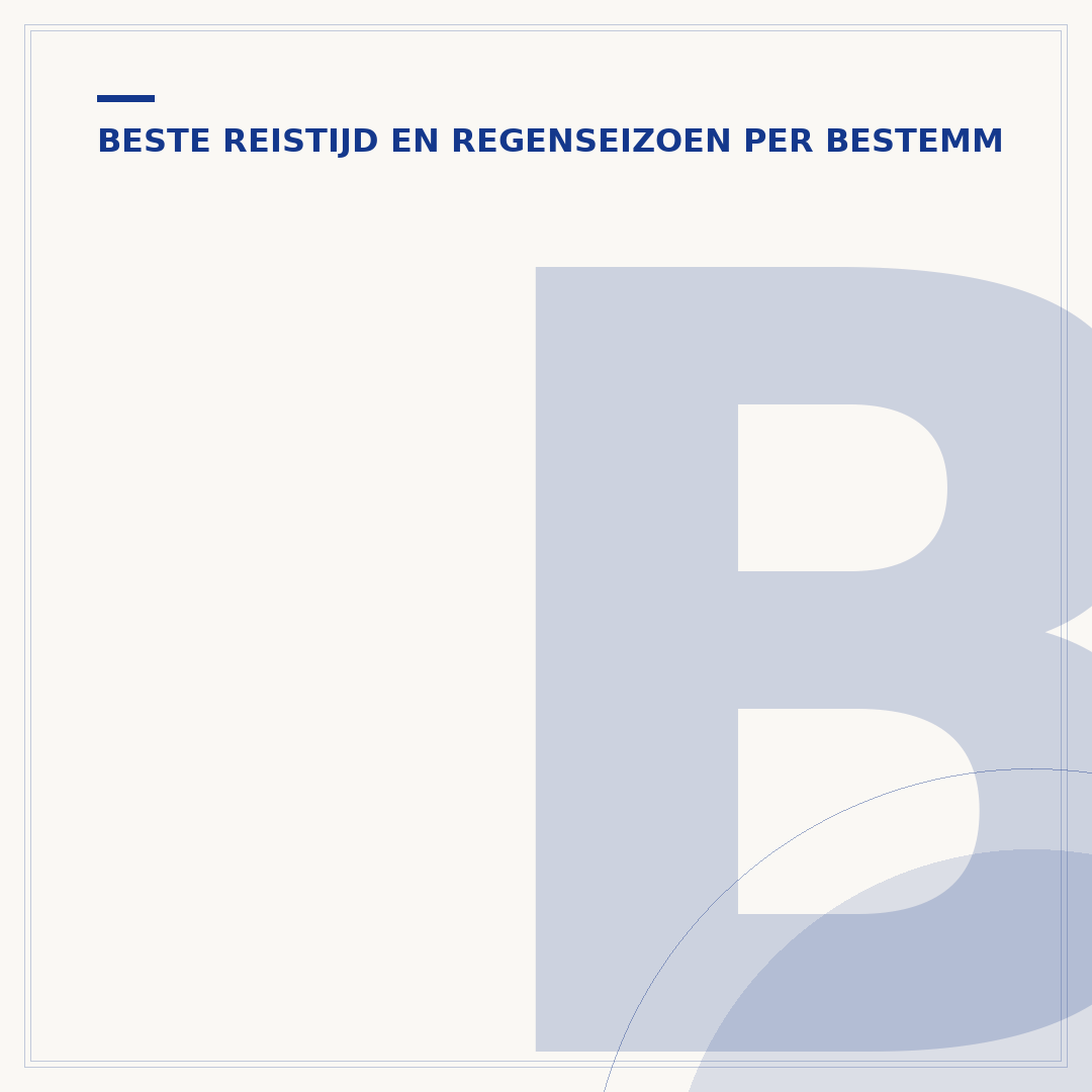 Beste reistijd voor Sri Lanka