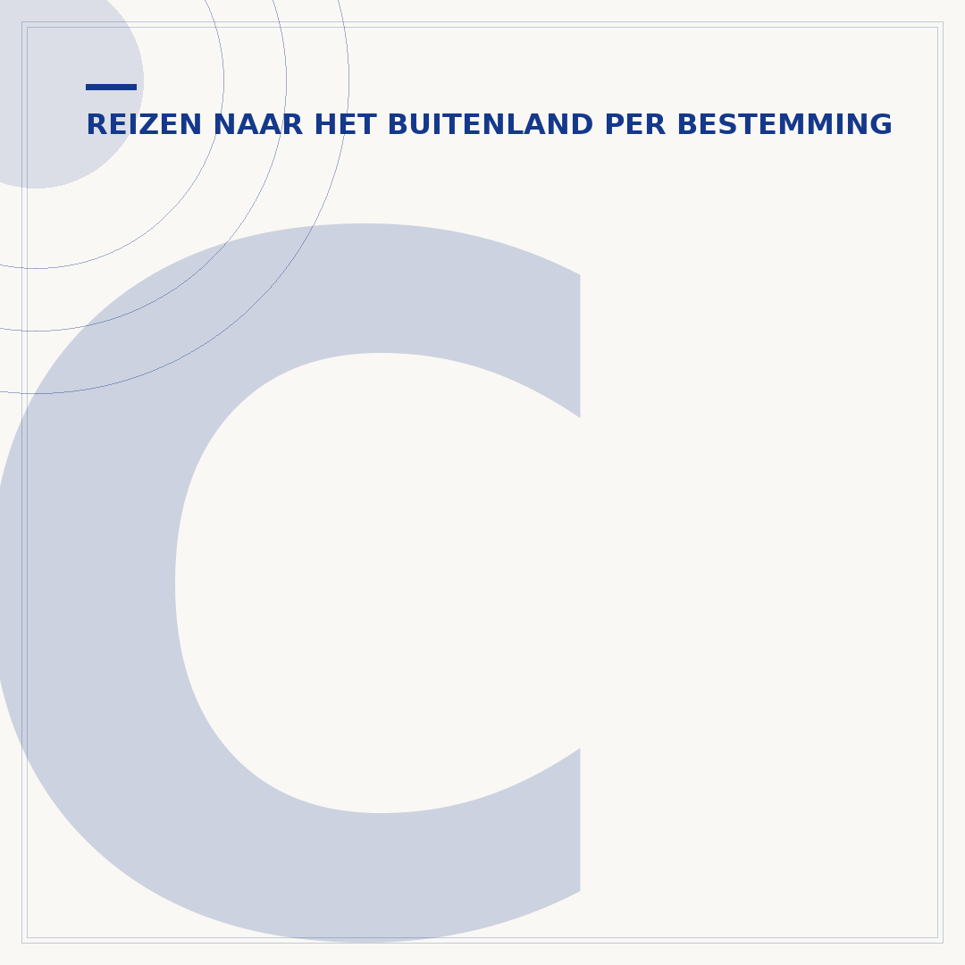 Cuba tijdsverschil: wat is het verschil met Nederland?