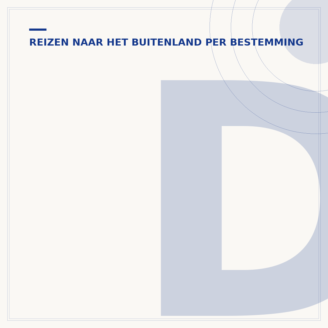 D-reizen naar Dubai