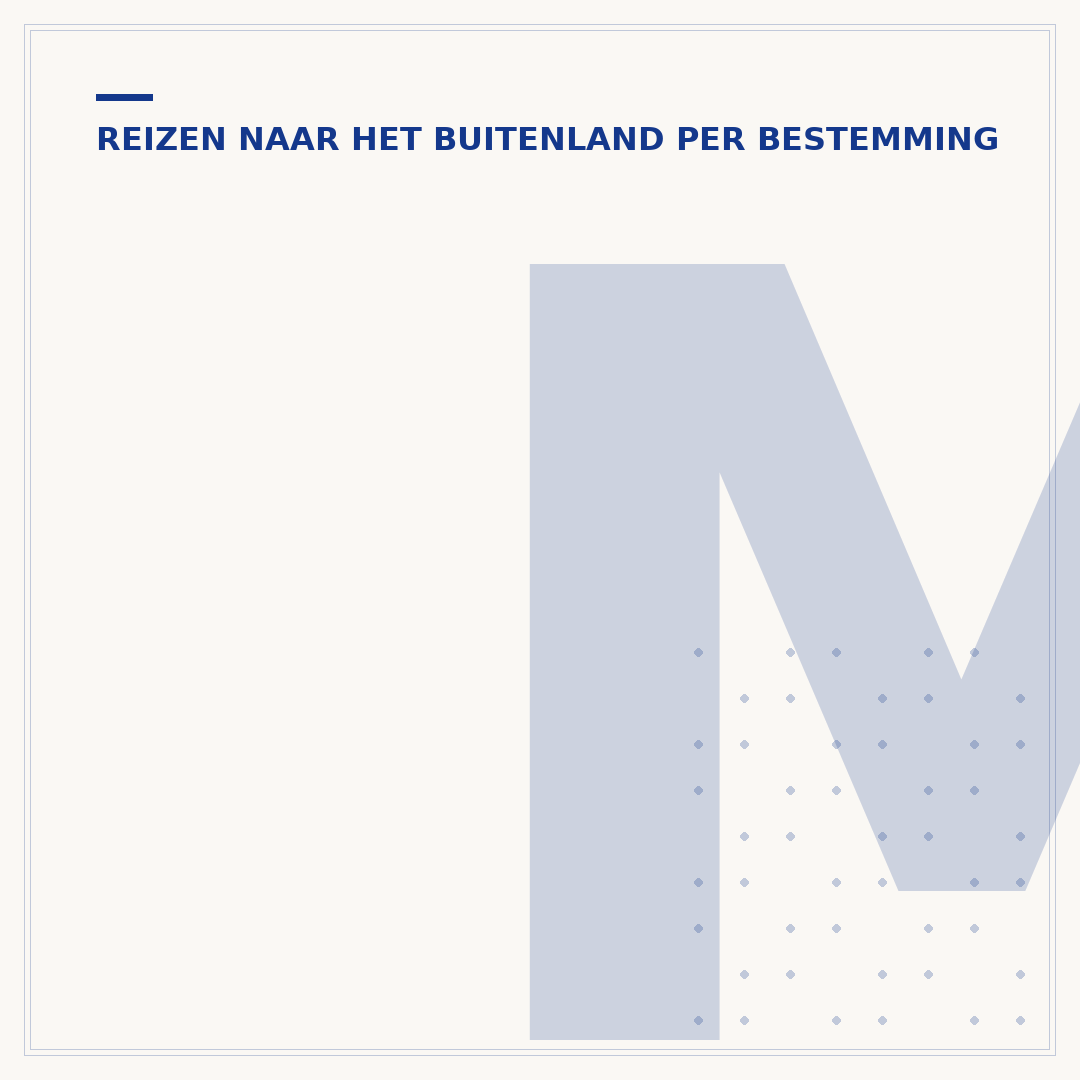 Mag je met enkelband op vakantie? Voorwaarden en controle