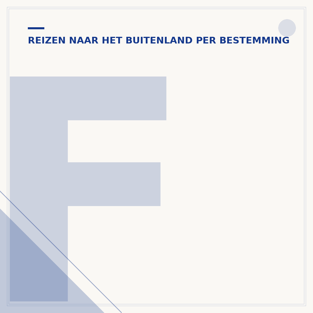 Fiets vliegtuig: zo neem je je tweewieler mee op reis