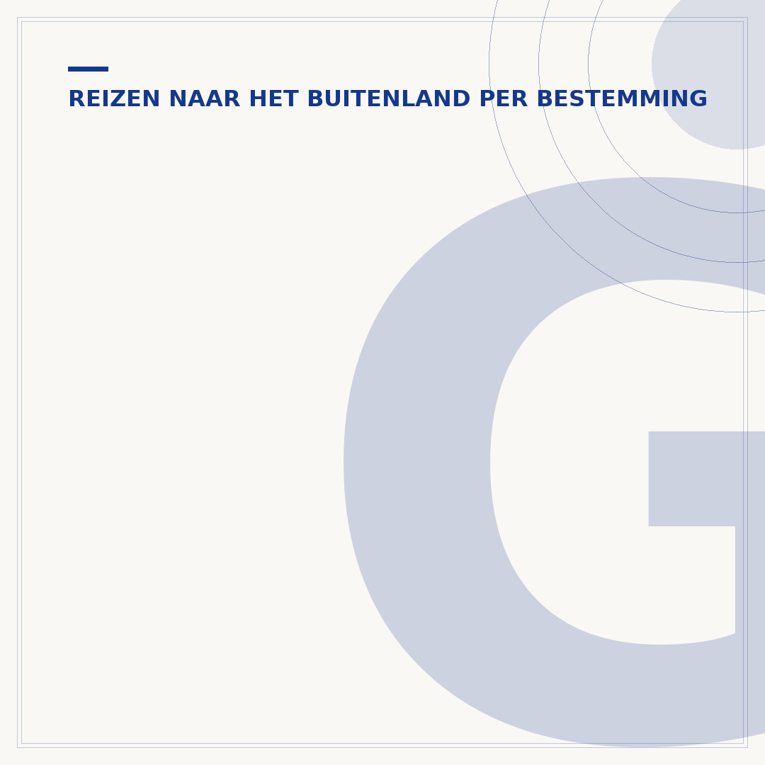 Grenscontrole Denemarken: wat u moet weten