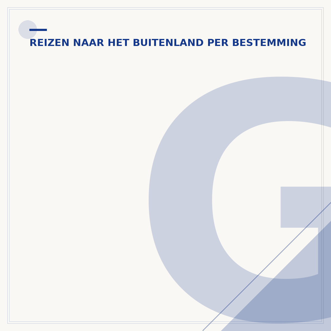 Grenscontrole Zwitserland: wat u moet weten voor uw reis
