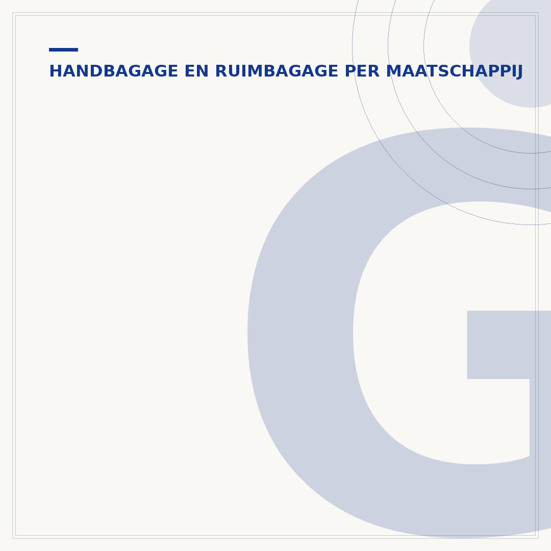 Grootte koffer ruimbagage: de juiste maat voor uw reis
