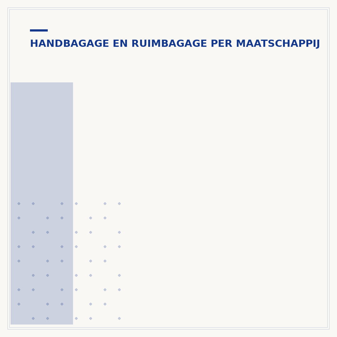 Iberia handbagage afmetingen: wat mag mee in het vliegtuig?