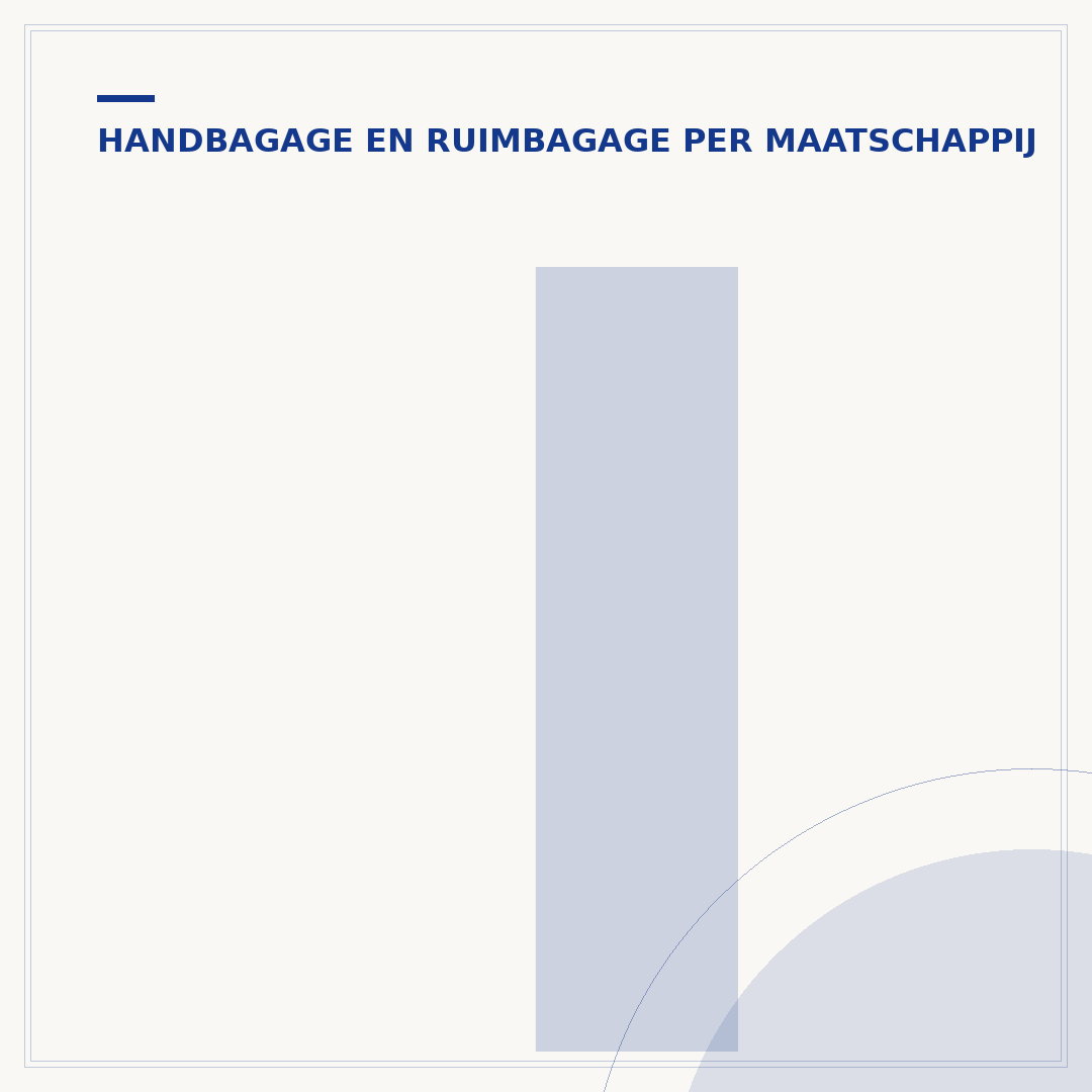 Icelandair handbagage: afmetingen, gewicht en regels