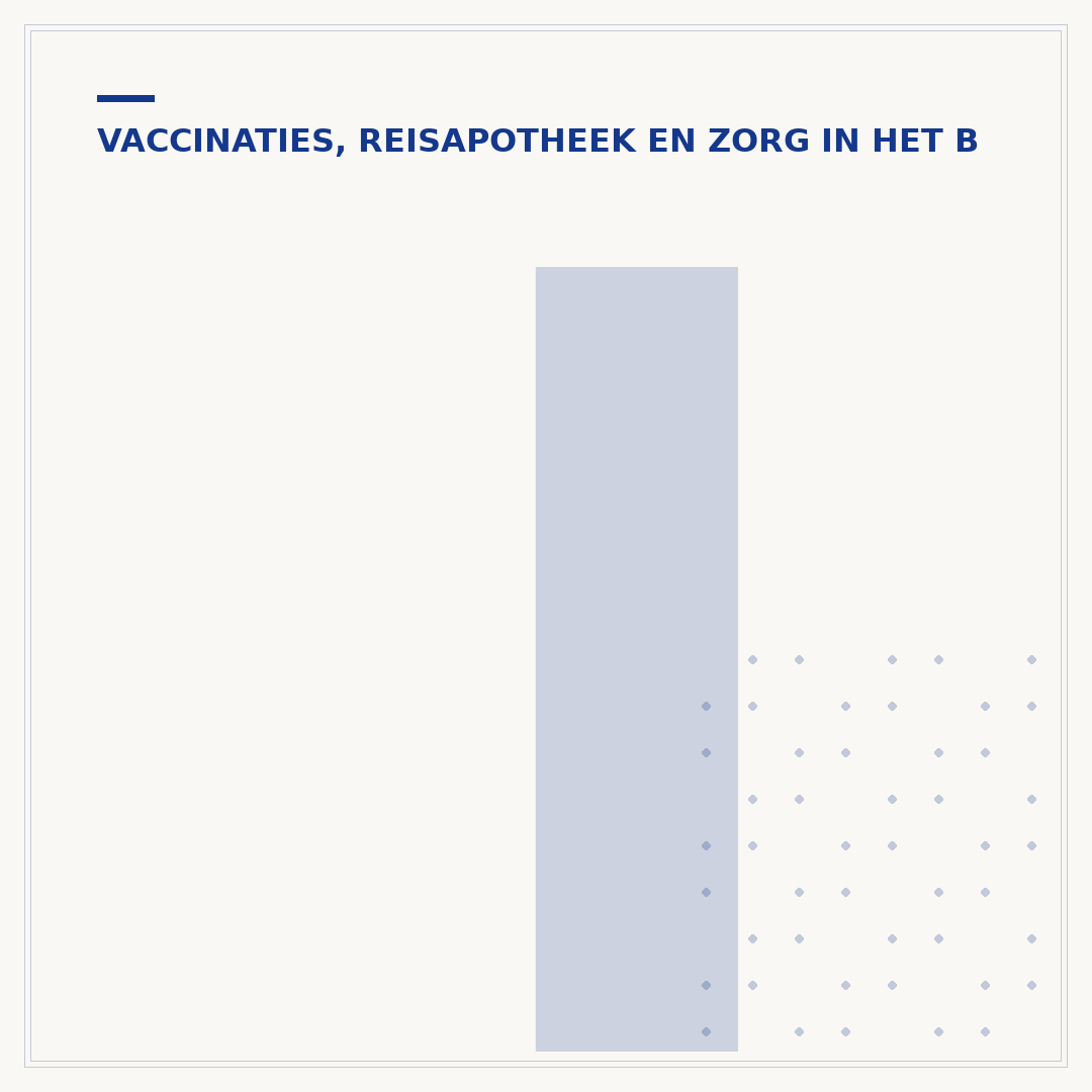 Inenting tegen dengue