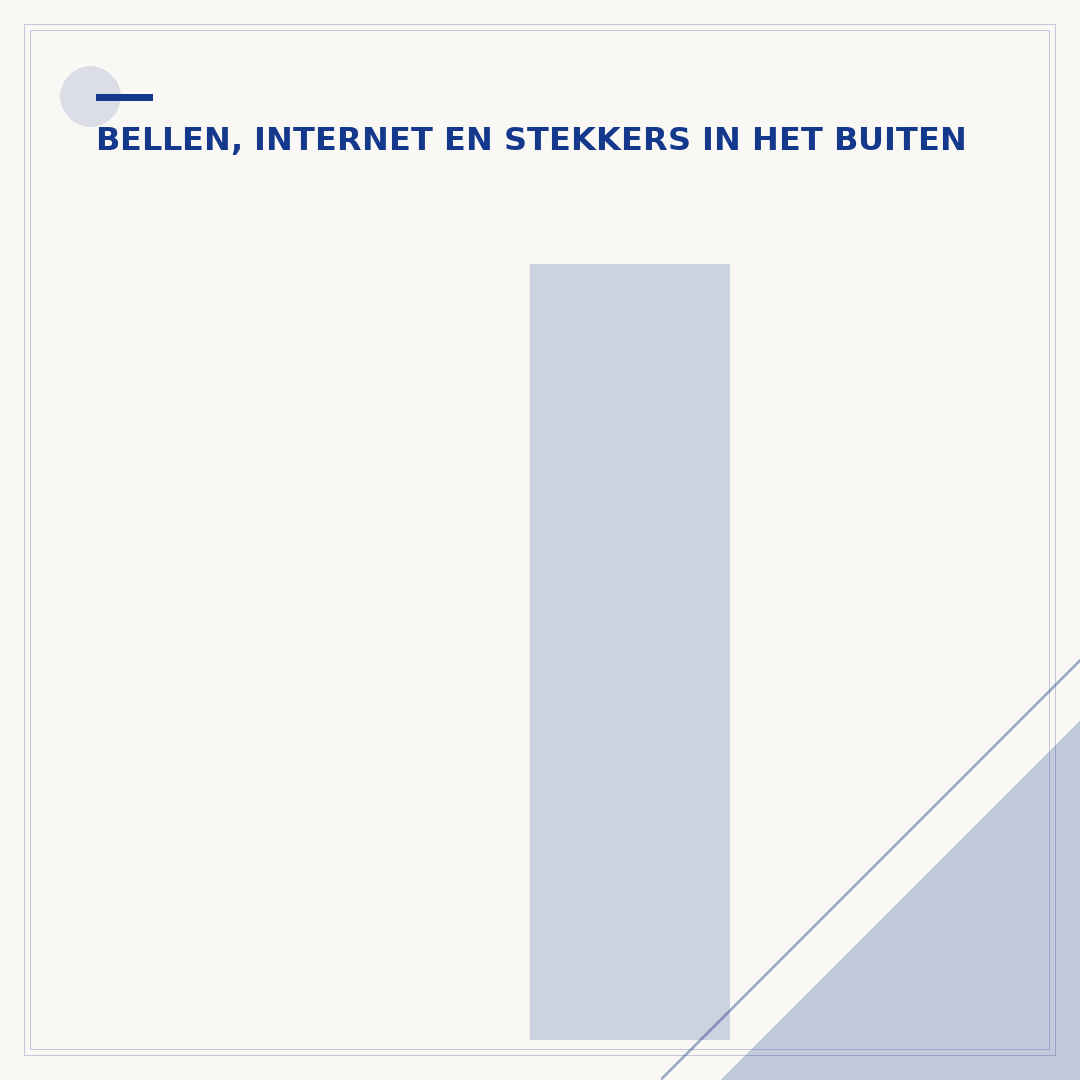 Internet in het buitenland: zo blijf je verbonden