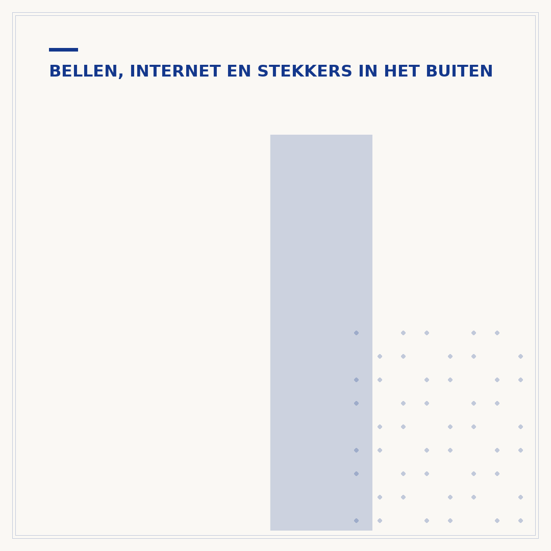 IoT roaming: wat het is en hoe het werkt