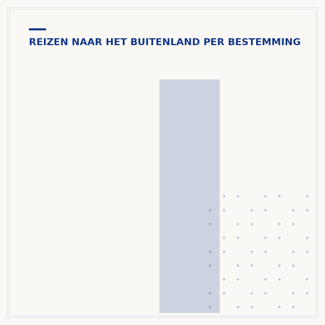 Is het veilig om naar Amerika te reizen?