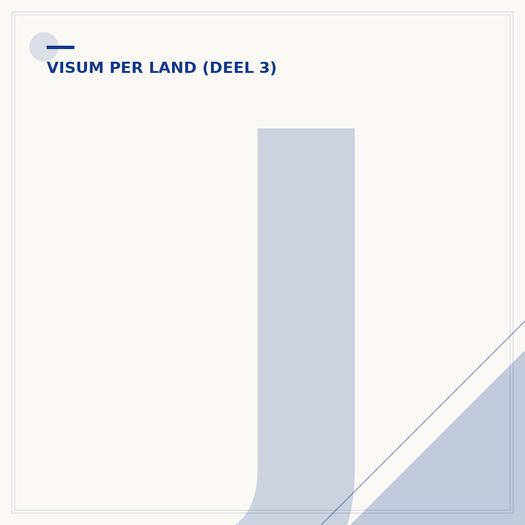 J-1 visum USA