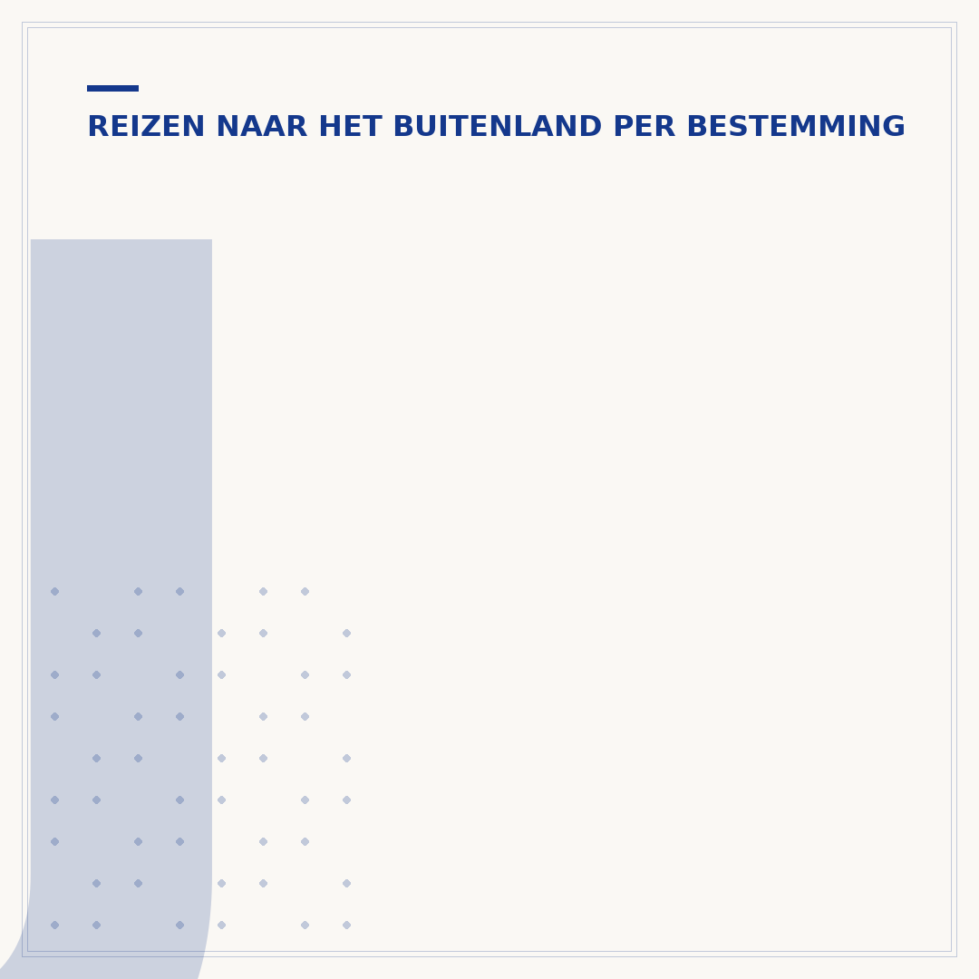 Jordanië tijdsverschil: wat is het verschil met Nederland?