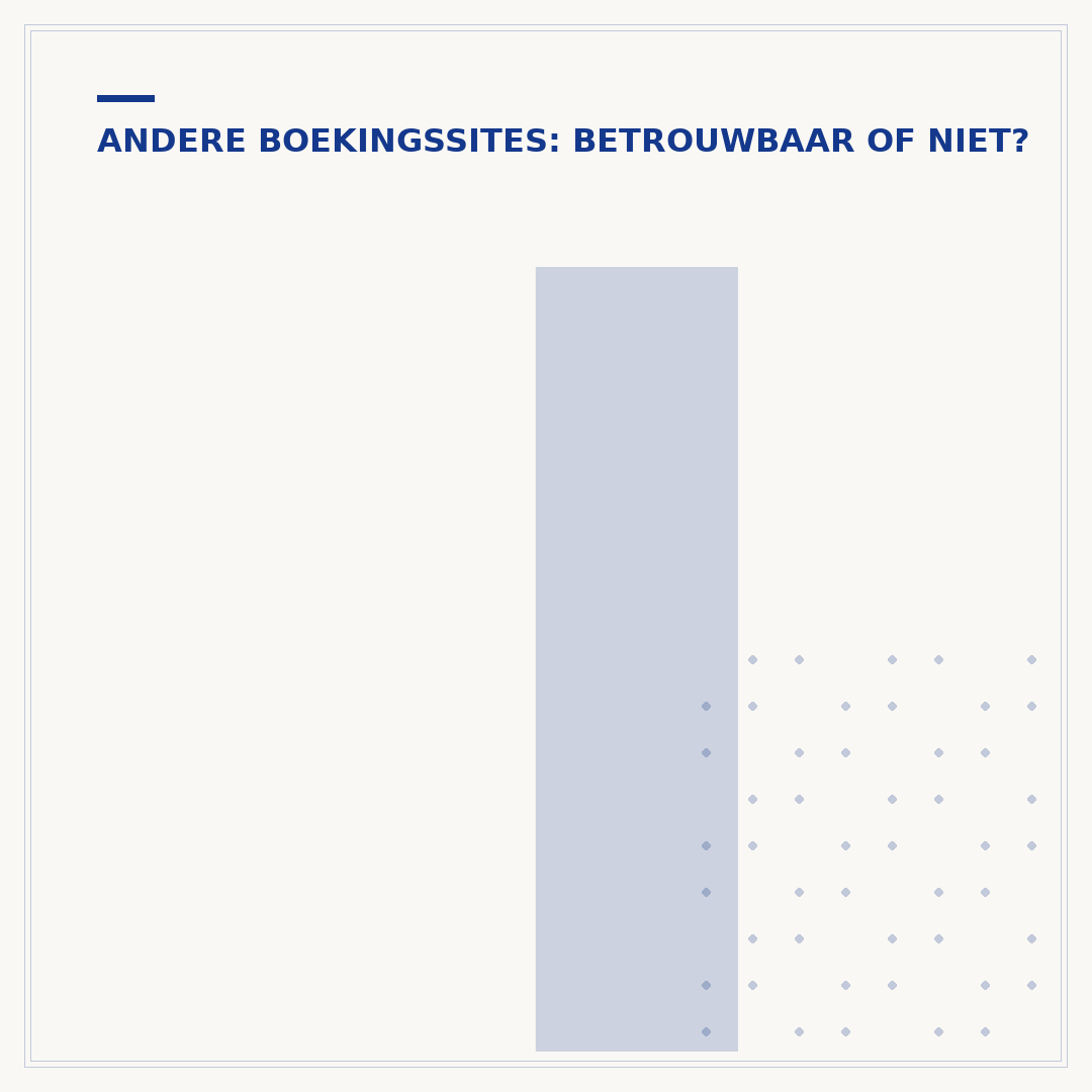 Is Kiwi.com betrouwbaar? Wat je moet weten