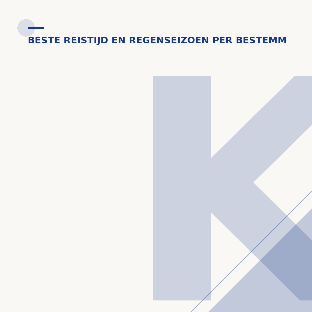 Klimaat Oeganda: Wanneer is de beste reistijd?