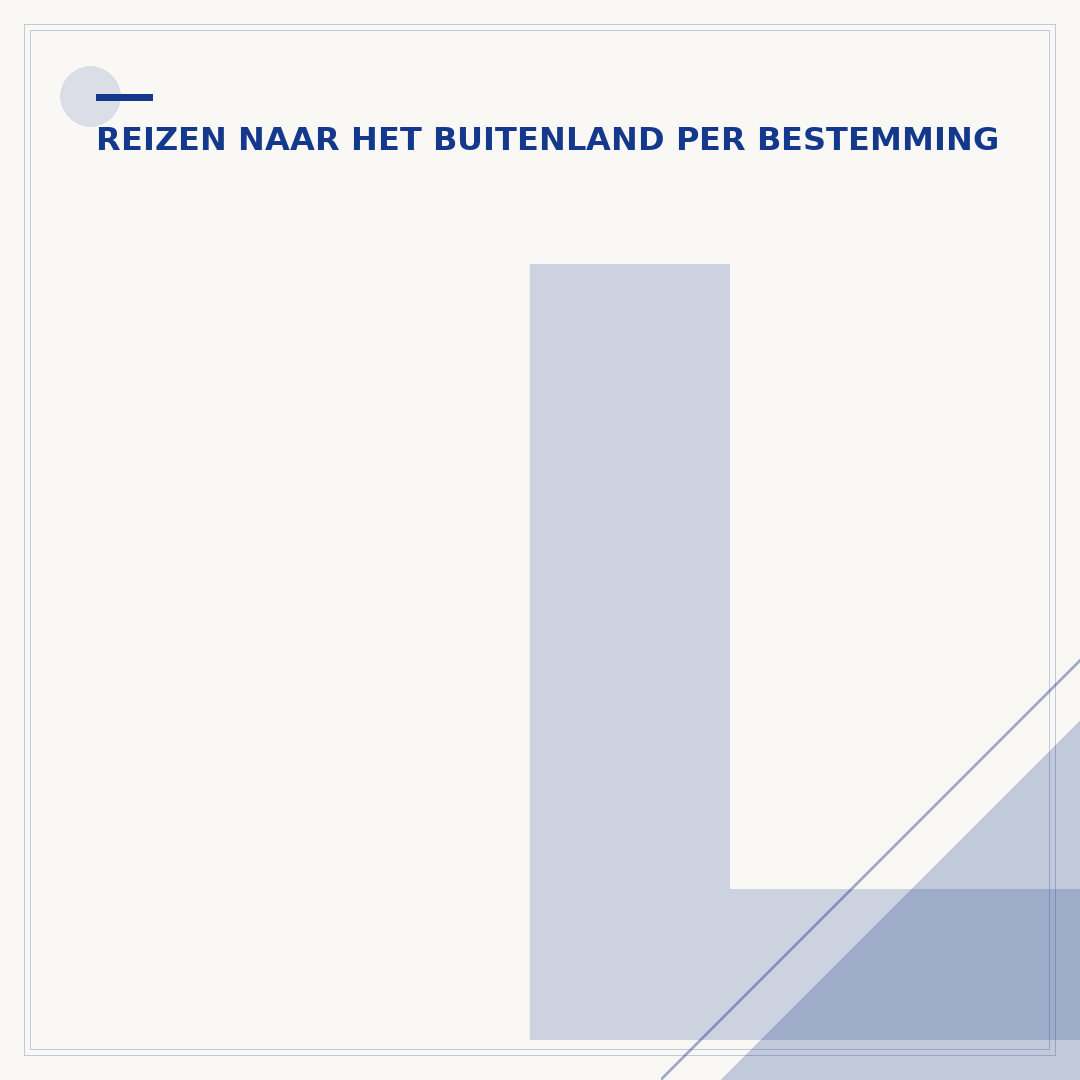 Laden in het buitenland: zo zorg je voor stroom onderweg
