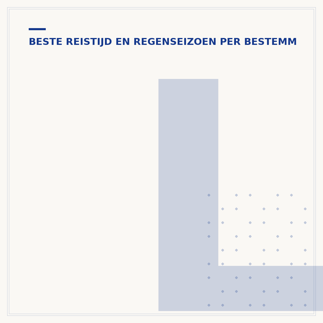 Laos Cambodja beste reistijd: wanneer reizen?