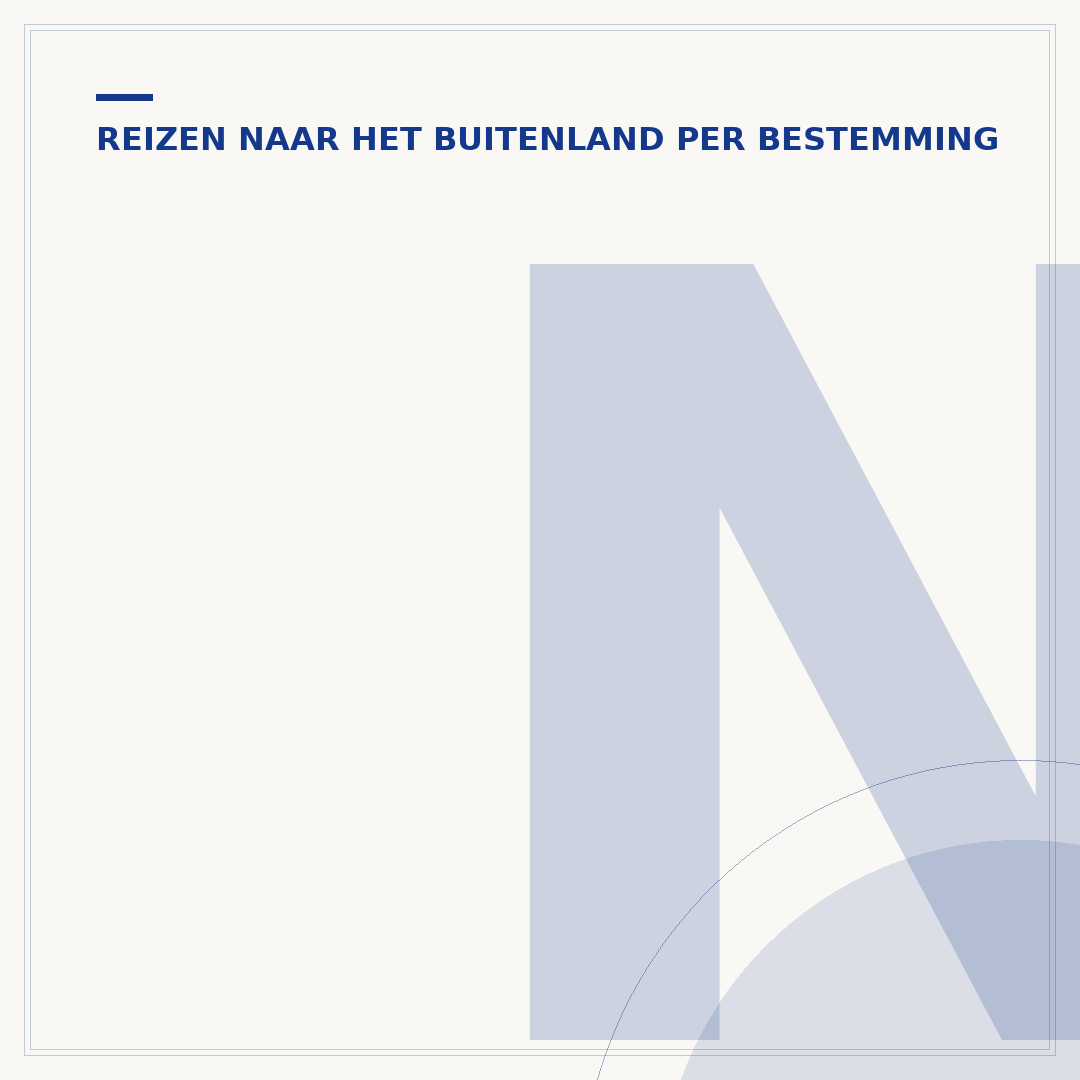 Naar Egypte reizen