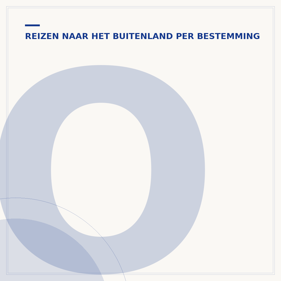 Oman tijdsverschil met Nederland: waarom het ertoe doet