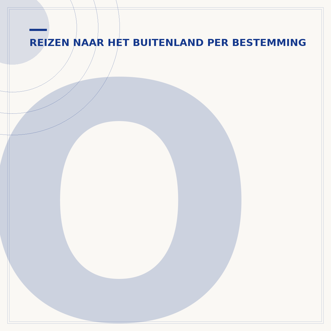 Ouderen reizen naar het buitenland: tips en voorbereiding