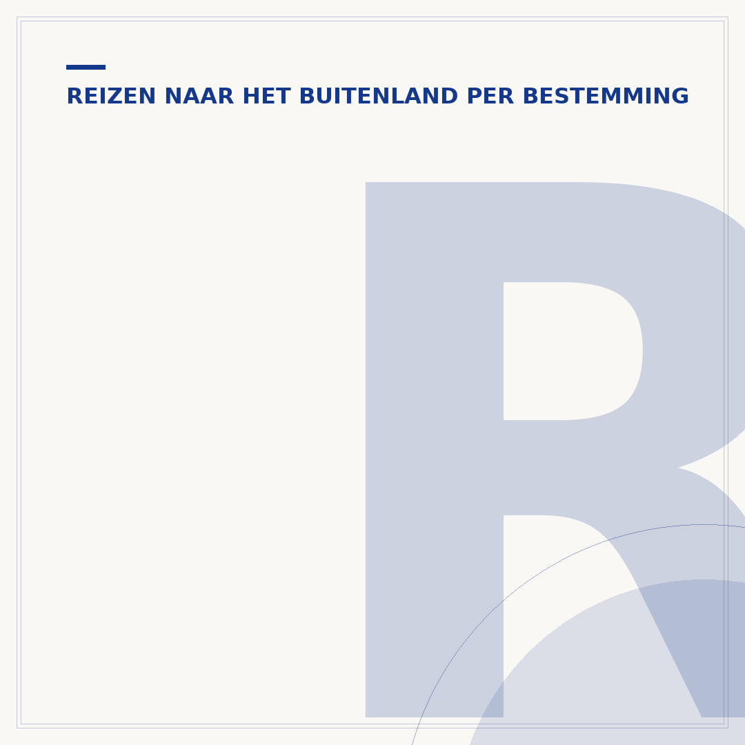 Reizen naar Egypte nog veilig? Wat u moet weten