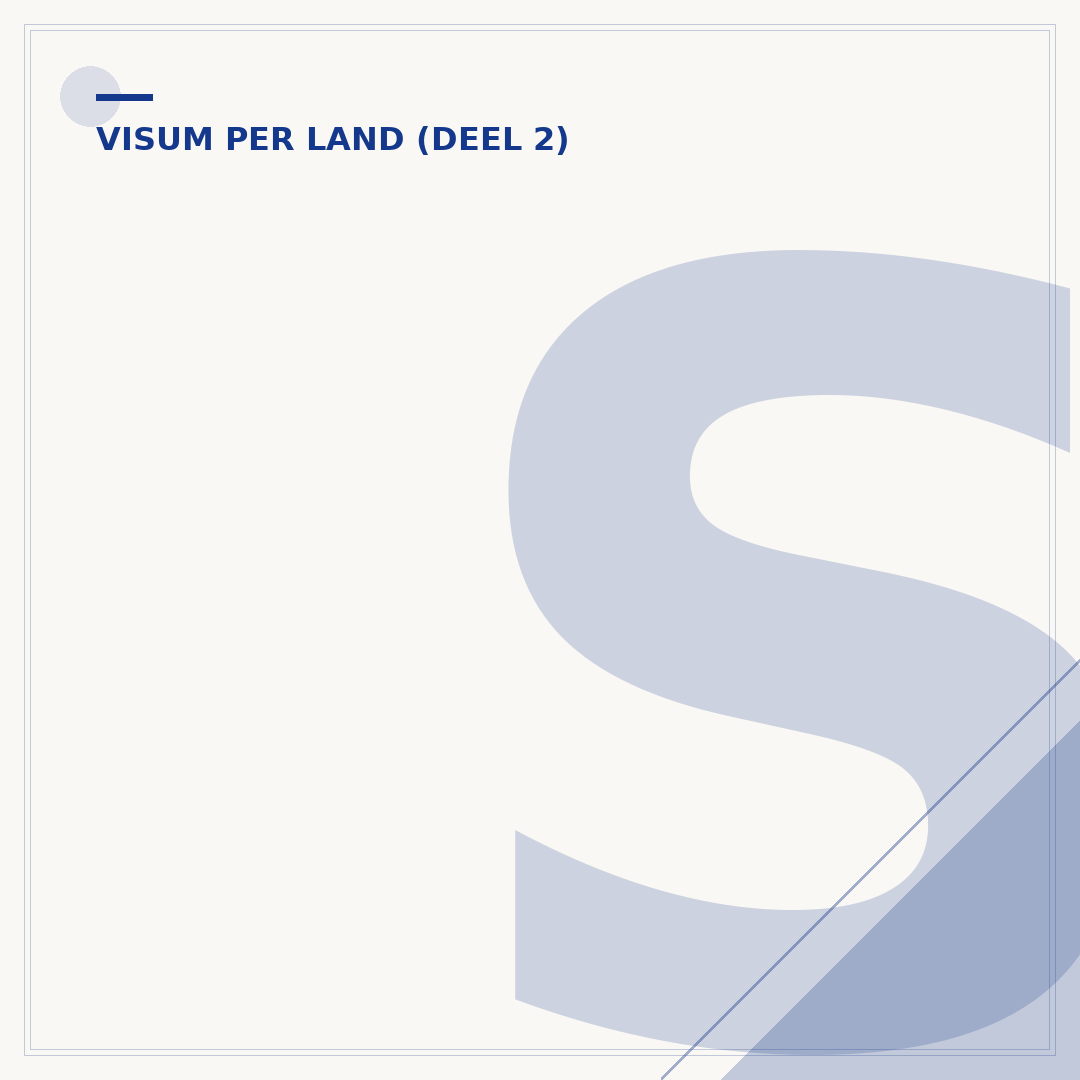 Schengen visum met multiple entry