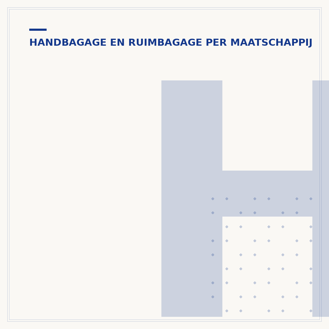 Hoe lang van te voren op Schiphol met alleen handbagage?
