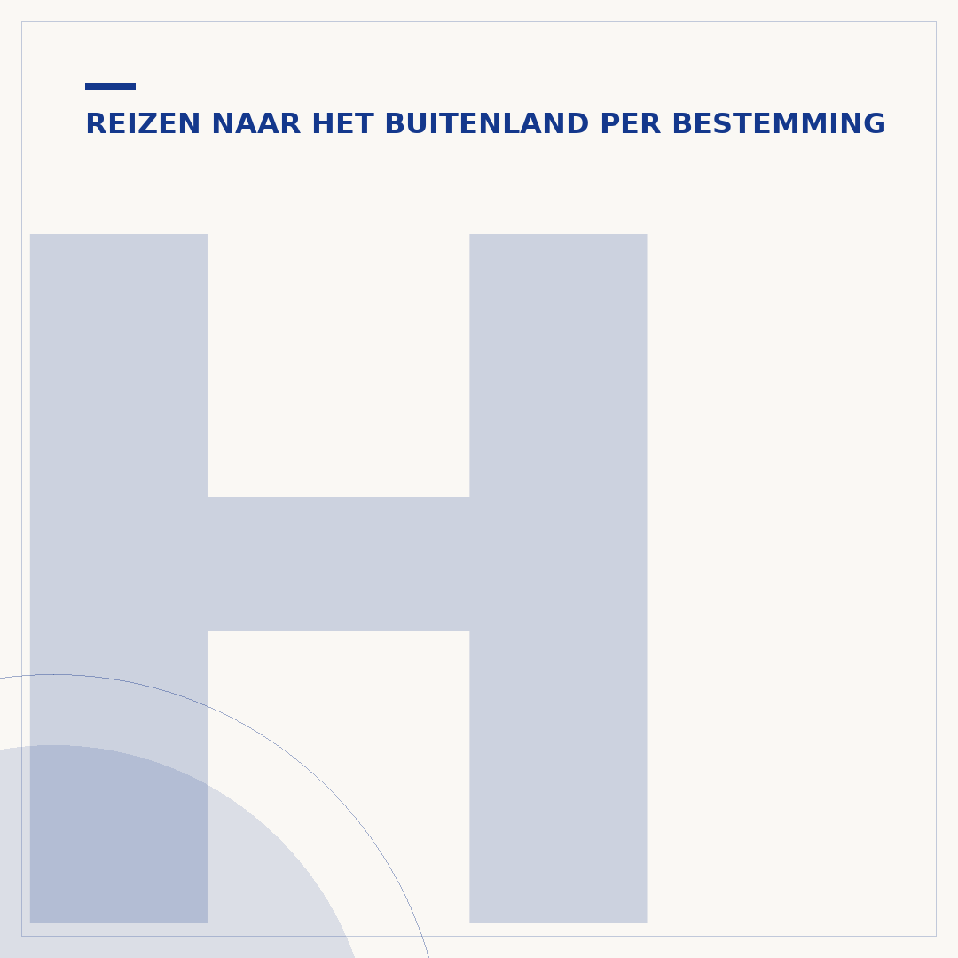 Het tijdsverschil met de Canarische Eilanden