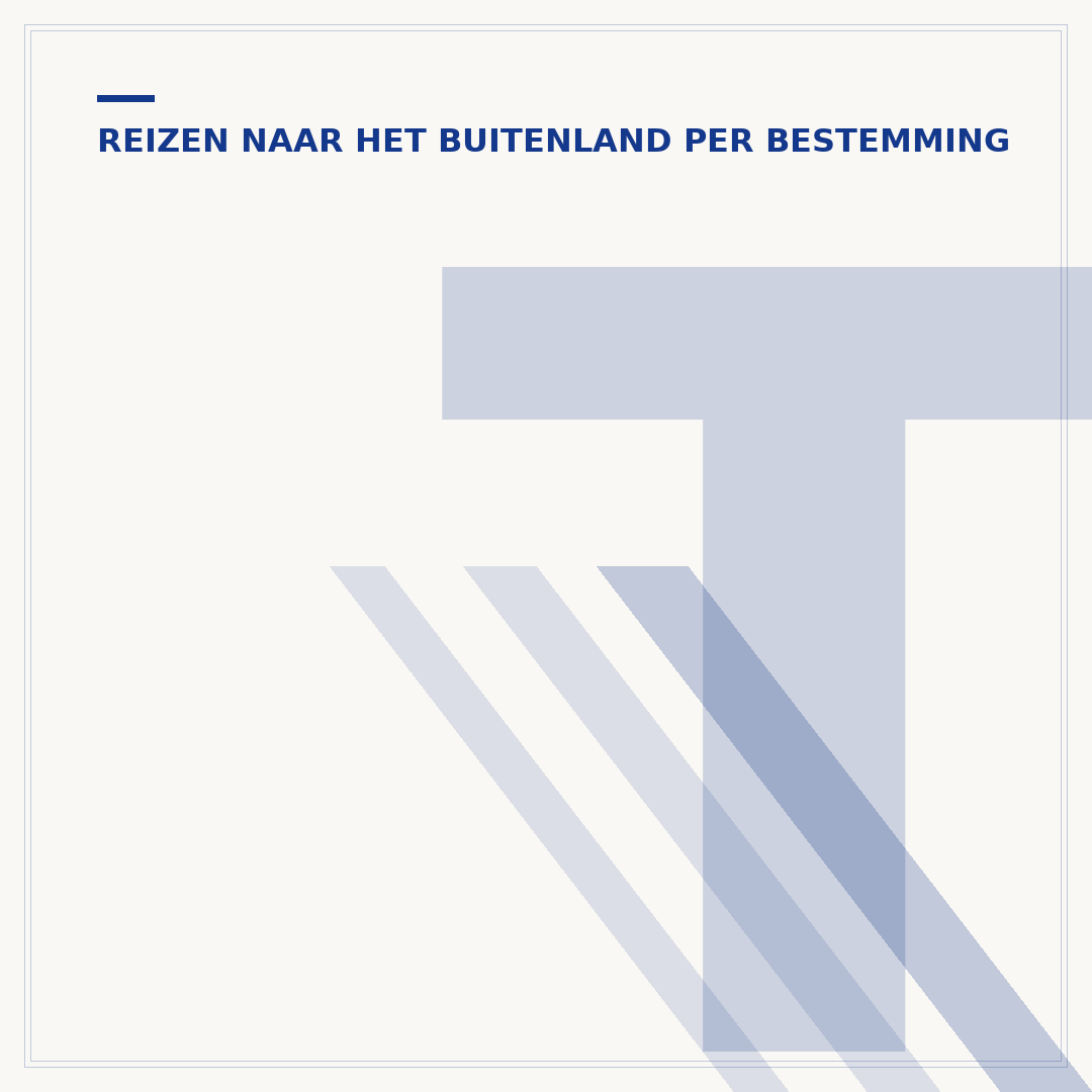 Tijdsverschil Peru: Hoe laat is het daar?