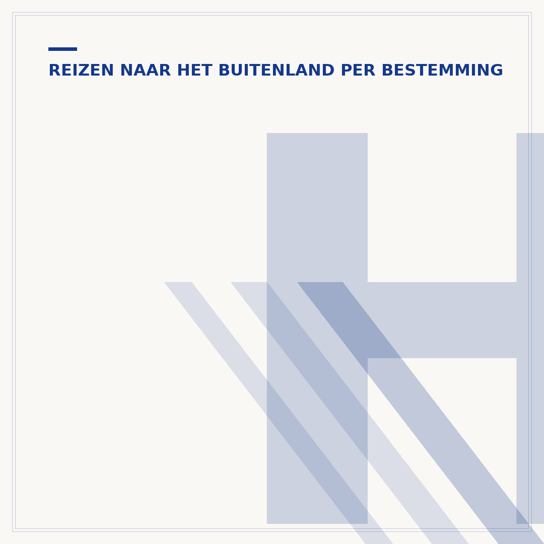 Het tijdsverschil tussen Nederland en Polen ontrafeld