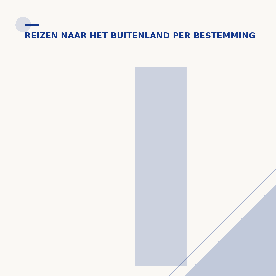Is het veilig om naar Griekenland te reizen?