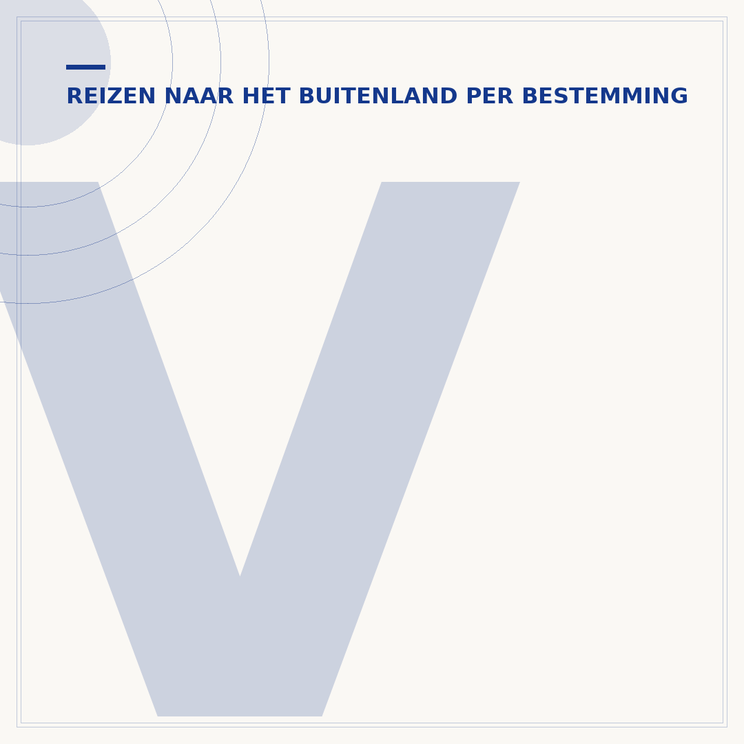 Veilig reizen: tips voor een zorgeloze reis