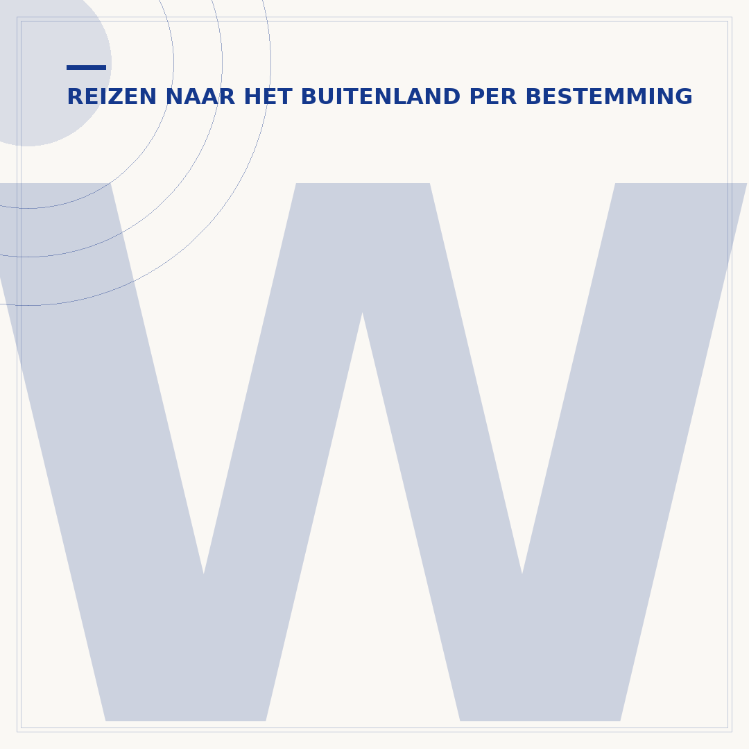 Wat neem je allemaal mee op vakantie?